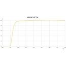 NiSi 112mm Circular NC UV Filter