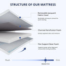 Twin Gel Memory Foam Mattress - Blue