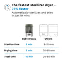 10-Minute Sterilizer Dryer Device - Stainless Steel