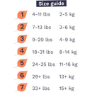 132 CT Sensitive Skin Baby Diapers | Size 4 (18-31 lbs)
