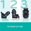 Revolve 360 Extend All-in-One Car Seat - Revere