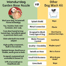 Wondurdog Multicolored Dog Wand Bathing System 1 pk