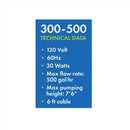 Blagdon Aquagarden 500 gph Submersible Pump