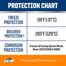 Peak NA Orange 50/50 Antifreeze/Coolant 1 gal, Pack of 6