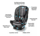 SlimFit3 LX 3-in-1 Convertible Car Seat - Kunningham