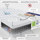 5" 88 Coil Crib and Toddler Mattress with Waterproof Cover - Greenguard Gold & JPMA Certified, 10 Year Warranty, Made in USA Grey Crib