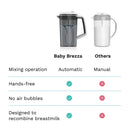 Breast Milk And Formula Mixing Pitcher - 28 fl oz