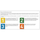 Bondo Fiberglass Resin 0.9 qt