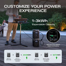 ZMR330-US DELTA 2 EcoFlow Portable Power Station 1kWh