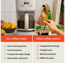 12 Cup Programmable Coffee Maker
