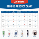 JT Eaton Lock-Up Full White Stretch-Knit Polyester Mattress Encasement Cover