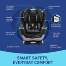 Graco Extend2Fit Convertible Car Seat - Gotham