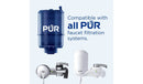 Replacement Faucet Mount Water Filter