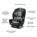 TriRide 3-in-1 Convertible Car Seat - Redmond 2.0