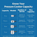 Preethi Aluminum Pressure Cooker Non Induction Base 3 Liters