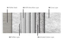 360 HEPA and Activated Carbon Multi Layer Filter for IDEAL AP140 Pro