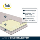 Delta Children Serta SleepTrue Mini Crib Mattress - Hypoallergenic & Waterproof