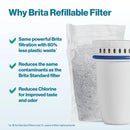 Refillable Water Filter Starter Kit - 3 Pack