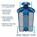 Replacement Water Filters for Pitchers and Dispensers - 4 Pack