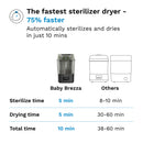 Sterilizer Dryer Device - Plastic