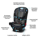 True3Fit LX 3-in-1 Car Seat - Bates