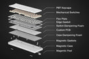 WhiteFox Eclipse Mechanical Keyboard with Aluminum High Profile Case