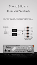 D&A Alpha Hi-Res DAC & Headphone Amp (Apos Certified)