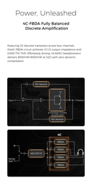 D&A Alpha Hi-Res DAC & Headphone Amp