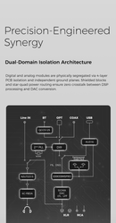 D&A Alpha Pro Hi-Res DAC & Headphone Amp