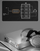 D&A Alpha Pro Hi-Res DAC & Headphone Amp (Apos Certified)