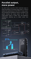 FiiO BTR15 Portable Hi-Fi Bluetooth DAC/Amp