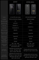 FiiO BTR7 Portable Hi-Fi Bluetooth DAC/Amp (Apos Certified)