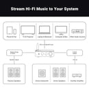 Fosi Audio BT20A Pro 2-Channel Bluetooth Power Amplifier (Apos Certified)