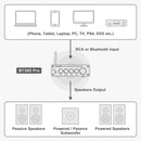 Fosi Audio BT30D Pro Bluetooth 5.0 2.1 Channel Power Amplifier