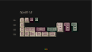 GMK Fleuriste Keycap Set