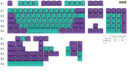 GMK Skeletor Keycap Set