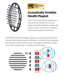 HIFIMAN Ananda Nano Planar Magnetic Headphone (Apos Certified)