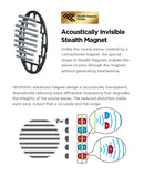 HIFIMAN Ananda Stealth Planar Magnetic Headphone (Apos Certified)
