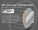 HIFIMAN Ananda Stealth Planar Magnetic Headphone (Apos Certified)