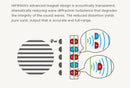 HIFIMAN Arya Planar Magnetic Headphone - Stealth Magnet Version (Apos Certified)