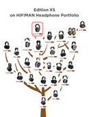 HIFIMAN Edition XS Planar Magnetic Headphone