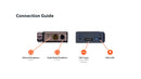 iFi GO blu Portable DAC/Amp