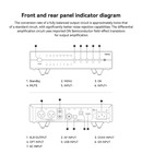 LADDER Czerny R2R Desktop DAC