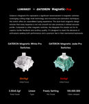 Luminkey Magger68 Magnetic Switch Mechanical Keyboard