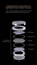 Moondrop Para 100mm Planar Magnetic Full-Size Headphone