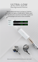 Moondrop DAWN 4.4mm Full Balanced Mini USB DAC/Amp (Apos Certified)