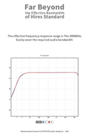 Moondrop DAWN 4.4mm Full Balanced Mini USB DAC/Amp