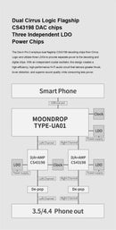 Moondrop Dawn Pro 2 Dual Portable DAC/Amp