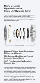 Moondrop Horizon 50mm Dynamic Driver Open-Back Headphones