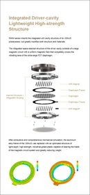 Moondrop Para 2 100mm Planar Magnetic Full-Size Headphone